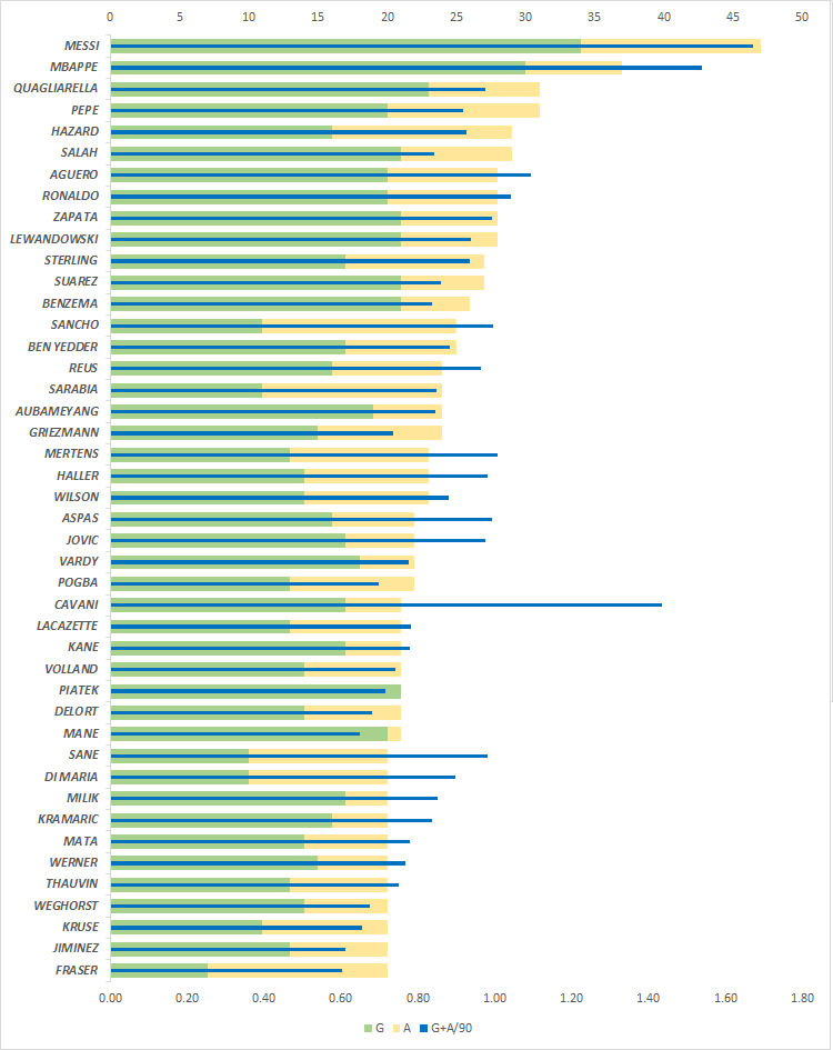 Goal Contributions Are The New Black The Wonderful World of Metrics